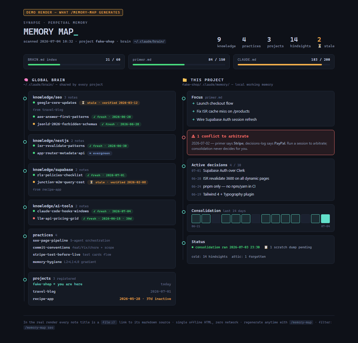 The SYNAPSE /memory-map dashboard — a visual map of the agent's memory