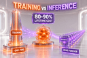 AI Training vs Inference: Where the Money Really Goes