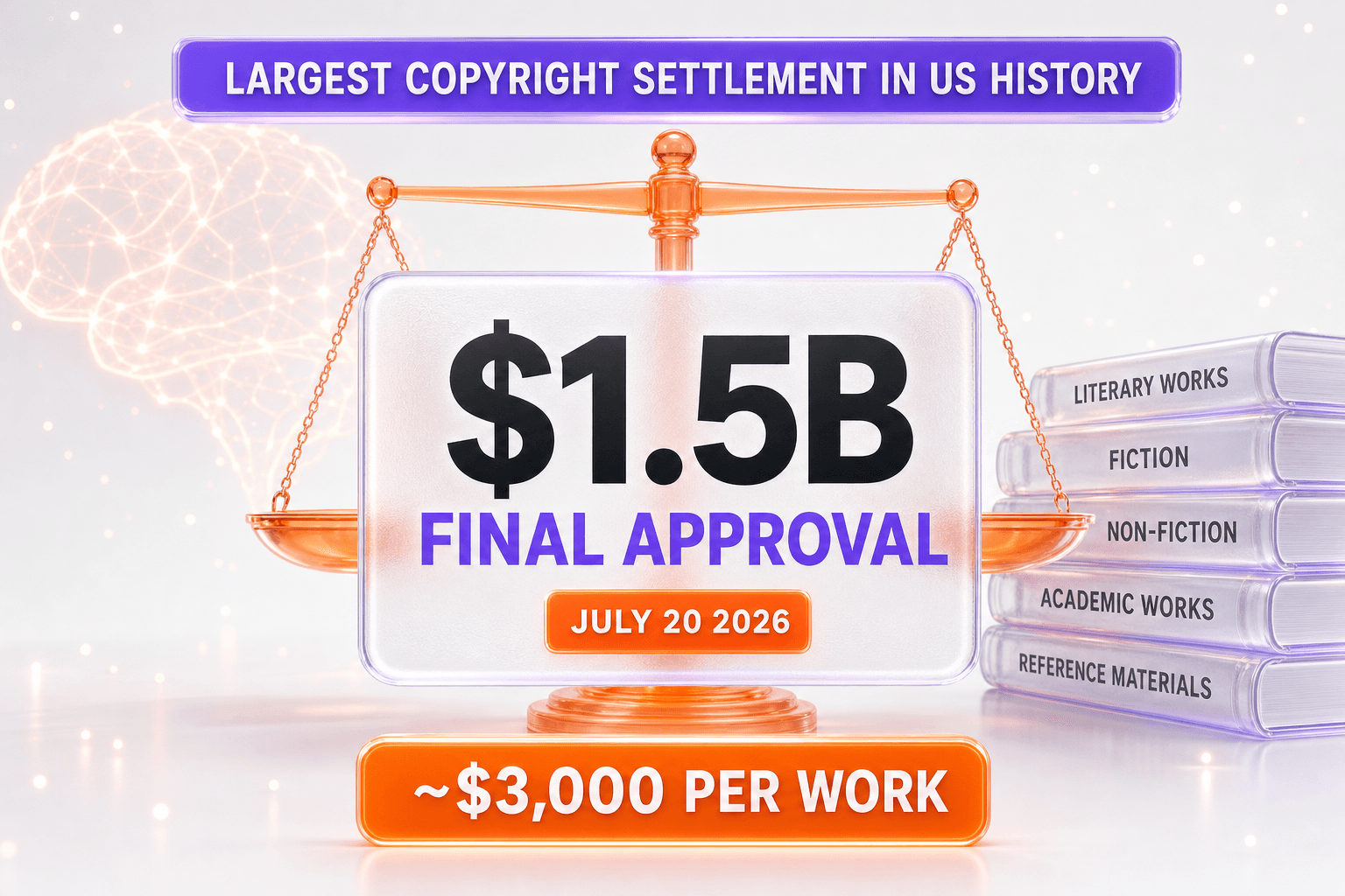 Anthropic's $1.5 Billion Copyright Settlement Is Now Final — the Largest in US History