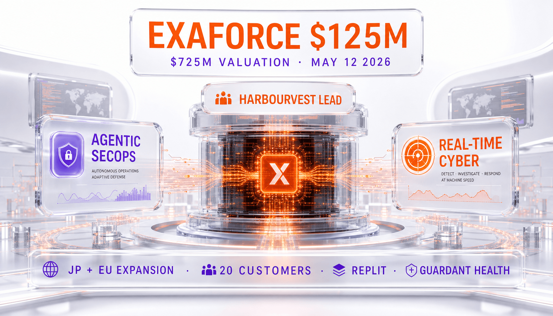 Exaforce at $725M: How a Two-Year-Old SecOps Startup Raised $125M to Catch Cyberattacks as They Happen (May 12, 2026)
