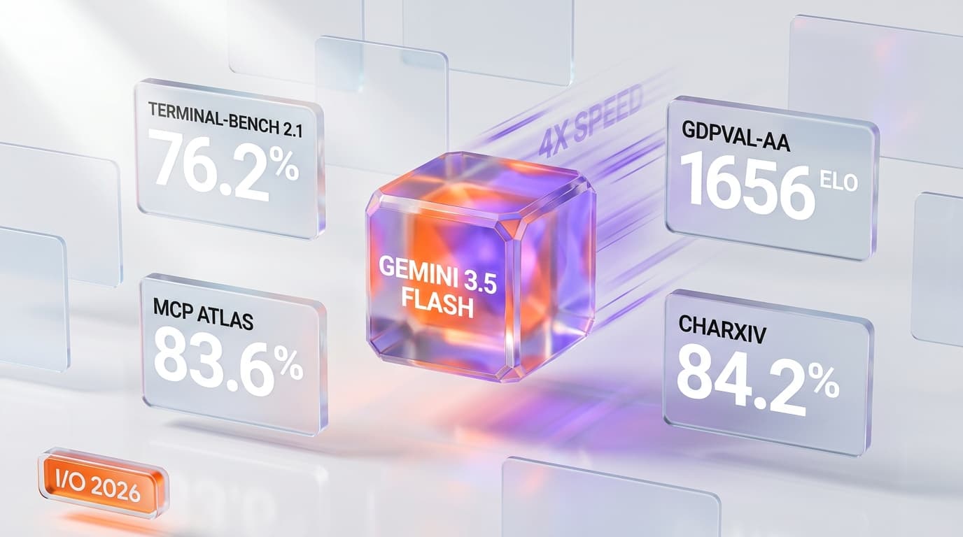 Google Just Dropped Gemini 3.5 Flash at I/O 2026 — And It Has Anthropic Procurement Worried