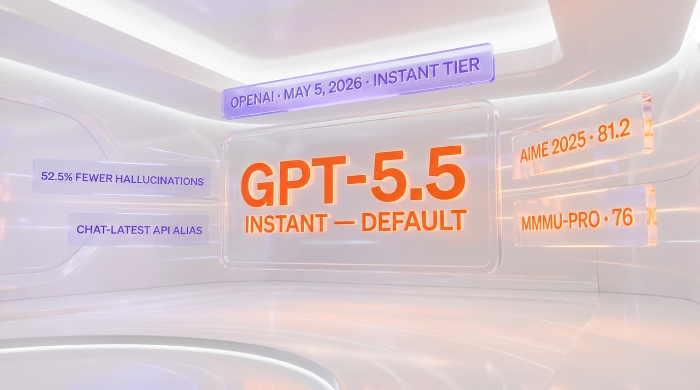 GPT-5.5 Instant Replaces GPT-5.3 as ChatGPT Default: 81.2 AIME, Memory Across Files