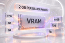 How Much VRAM Do You Need to Run an LLM? The Full Sizing Table