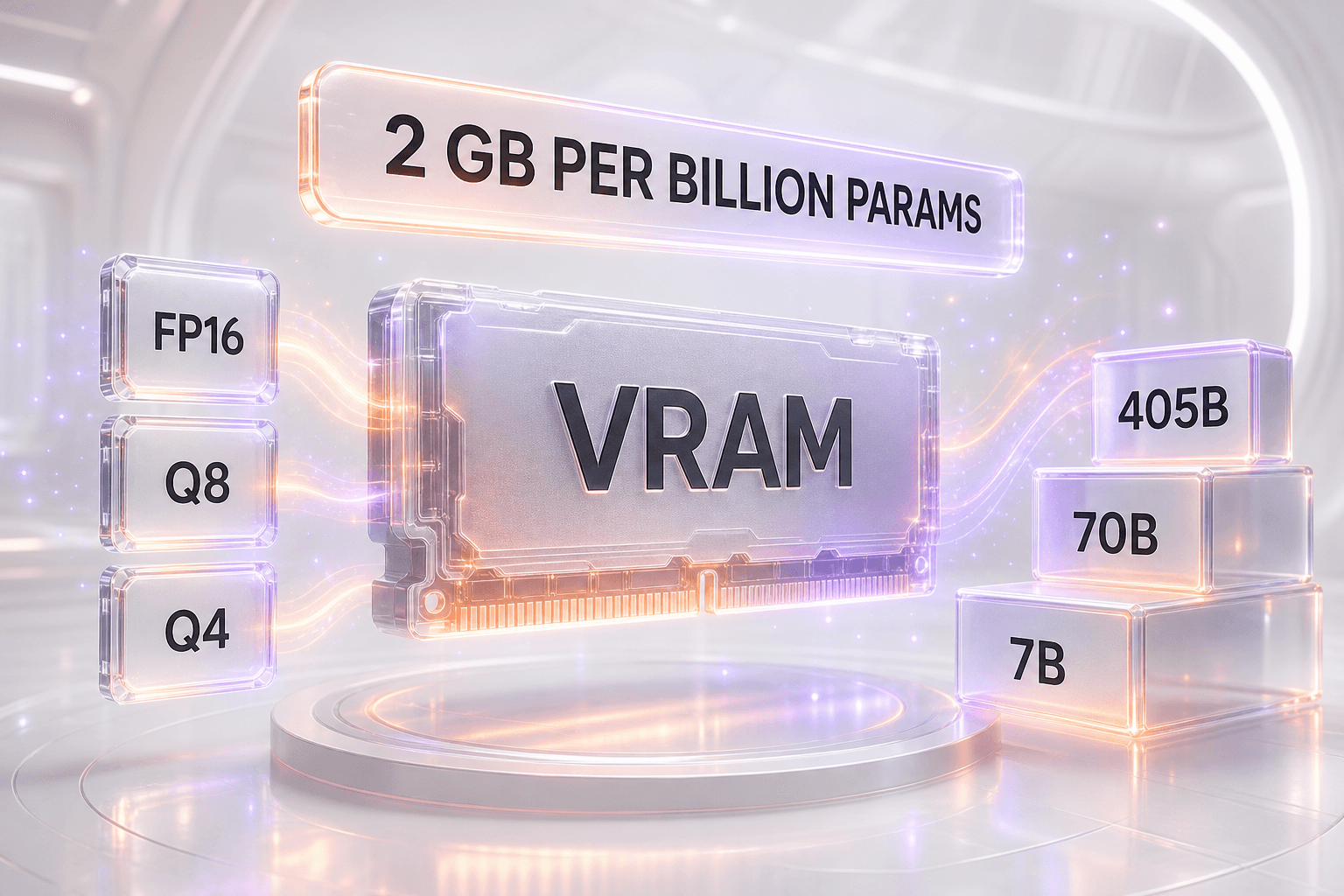 How Much VRAM Do You Need to Run an LLM? The Full Sizing Table