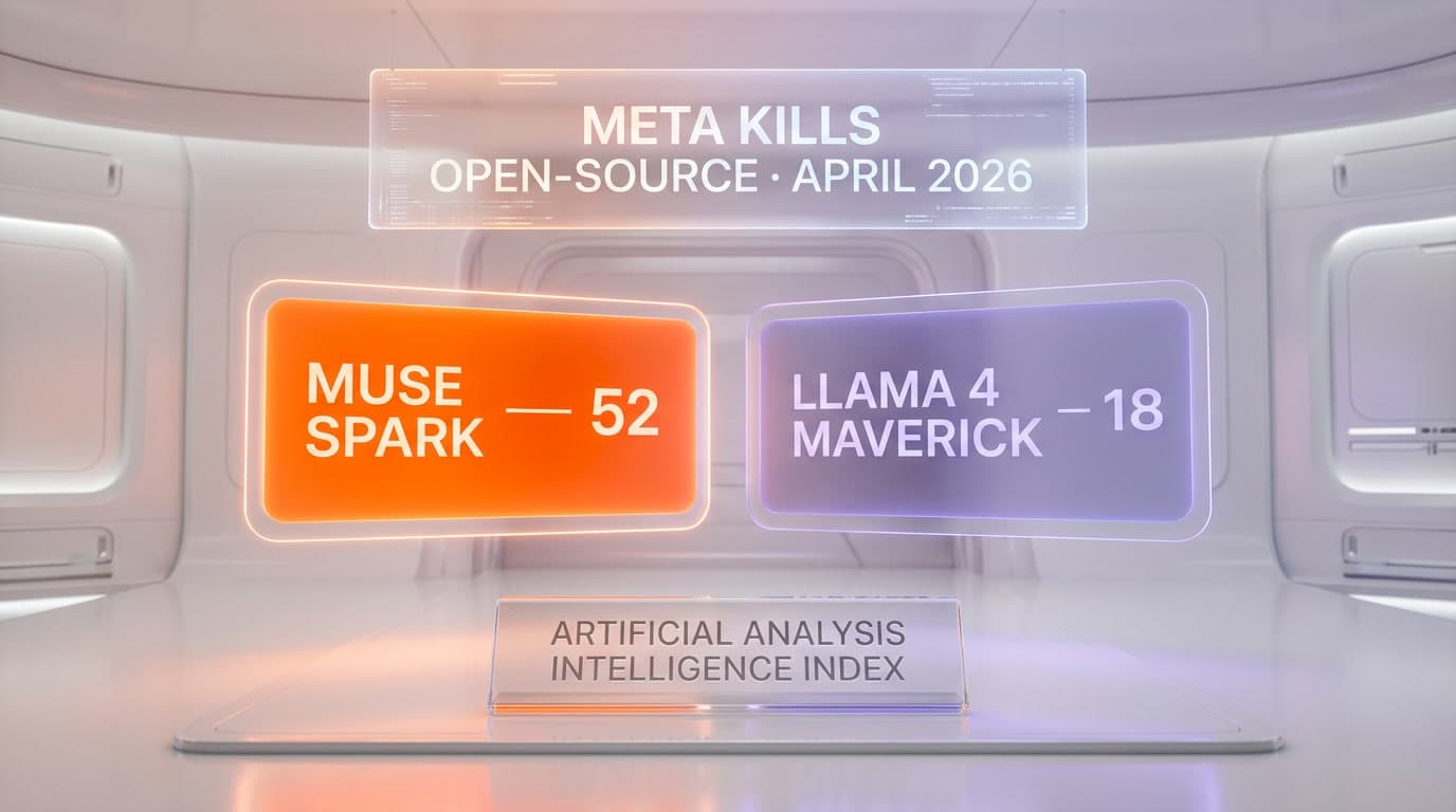 Meta Kills Open-Source: Muse Spark Scores 52, Llama 4 Maverick Gets 18 — The End of the Open Weights Dream