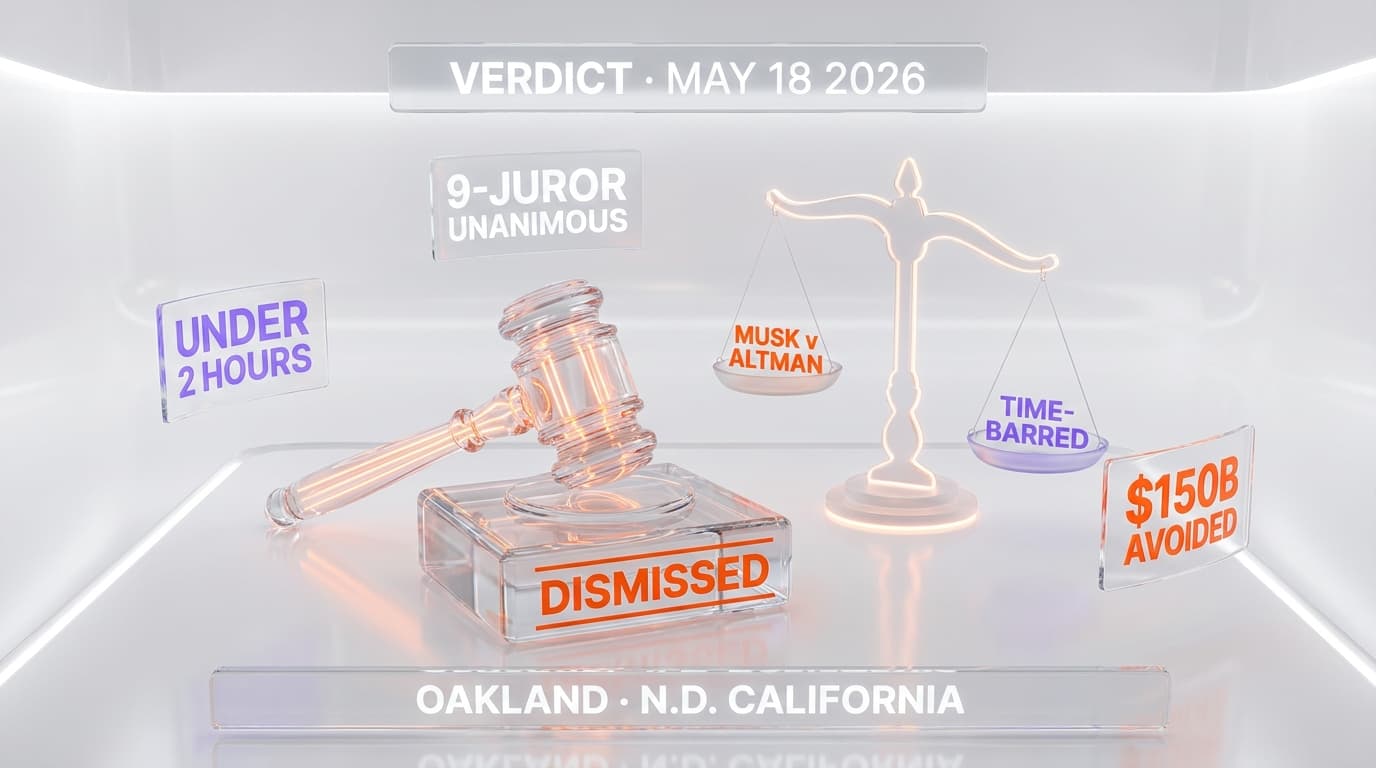 Musk v. Altman: Jury Dismisses All Claims as Time-Barred — $150B Governance Question Left Unanswered (May 2026)