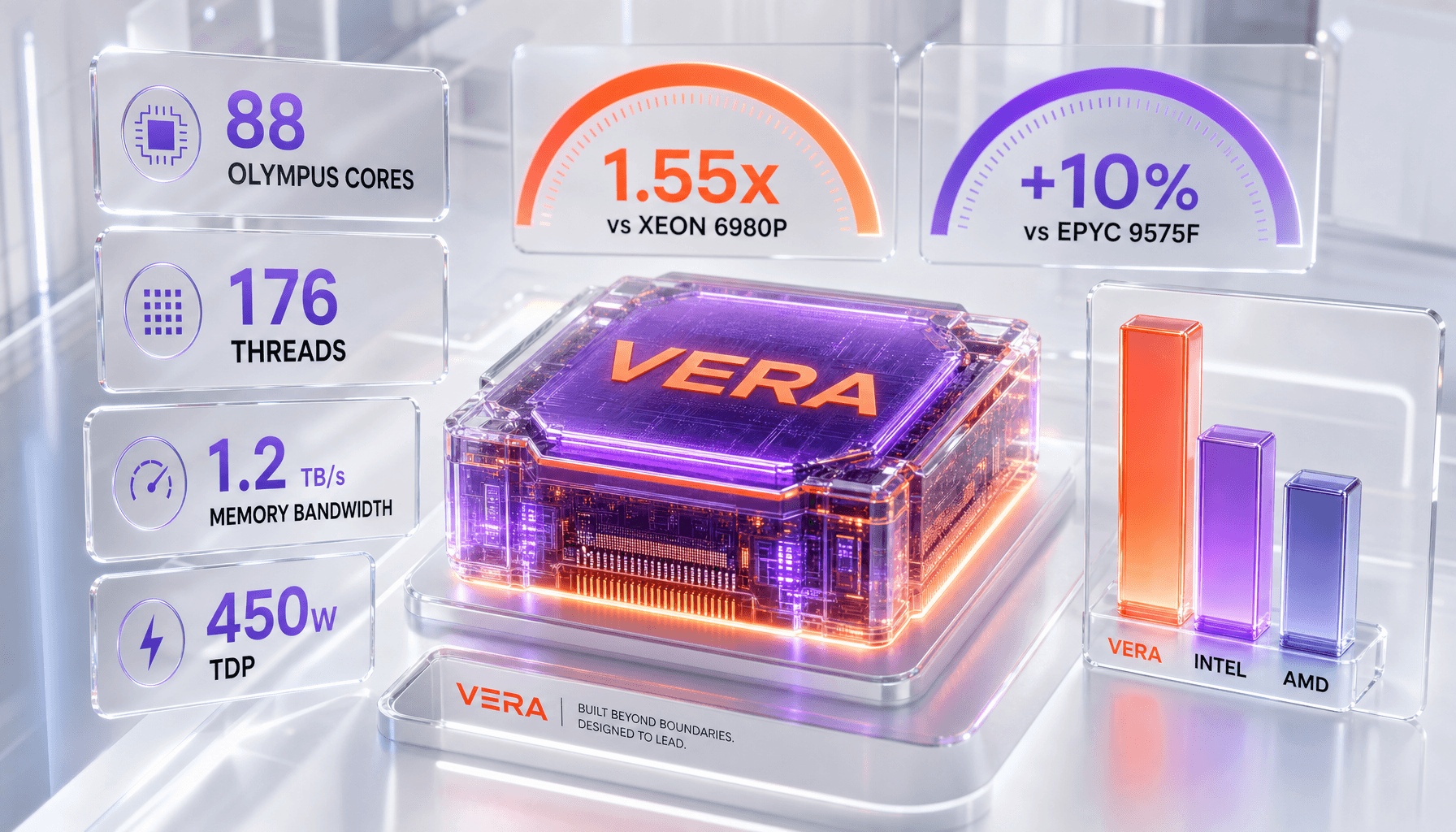 NVIDIA Vera CPU: First Independent Phoronix Benchmarks Beat Intel and AMD