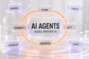 What Are AI Agents? How They Work (With Business Use Cases)