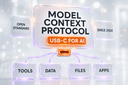 What Is MCP (Model Context Protocol)? Explained Simply