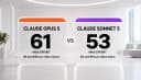 Claude Opus 5 vs Claude Sonnet 5: How Much of Your Work Actually Needs Opus? (2026)