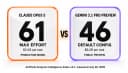 Claude Opus 5 vs Gemini 3.1 Pro Preview: Fifteen Points and a Preview Label (2026)
