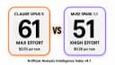 Claude Opus 5 vs Muse Spark 1.1: Ten Points Apart, Ten Cents Apart (2026)