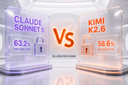 Claude Sonnet 5 vs Kimi K2.6: Closed Capability vs Open-Weight Price (2026)
