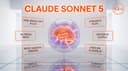 Claude Sonnet 5