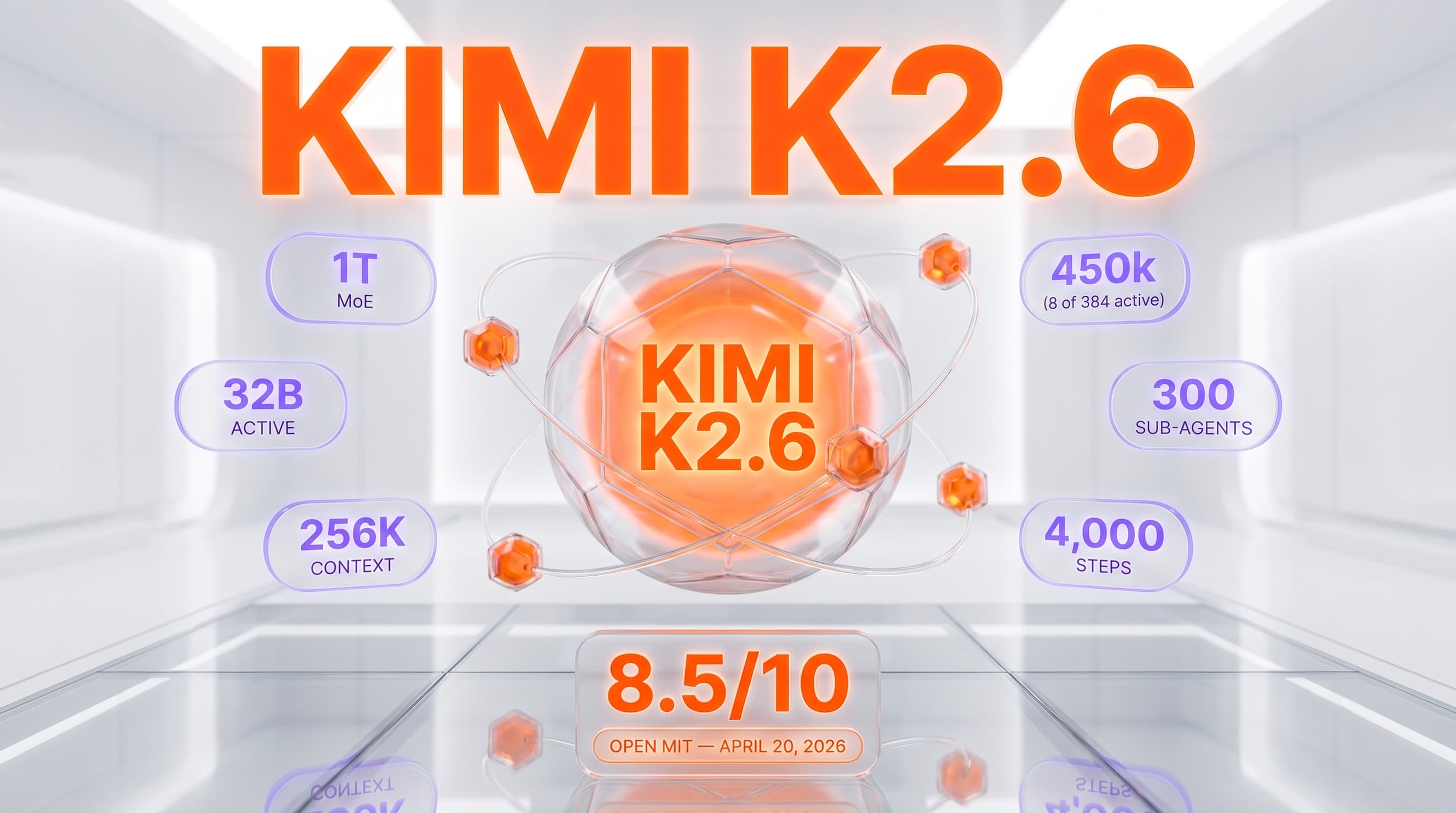 Kimi K2.6